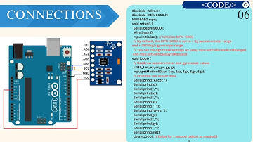 Project on Spatial Angular tilt measurement and acceleration of a system