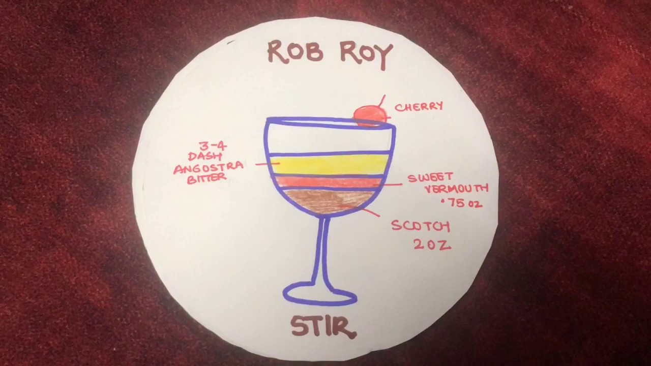 Whiskey: Production Ingredients definition and types of Whiskeys along