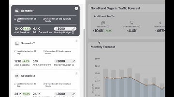SEOmonitor - Visualize future SEO performance with Forecast scenarios