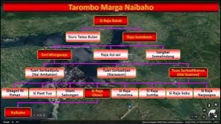 Tarombo Naibaho