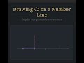 How to draw √2  on number line??