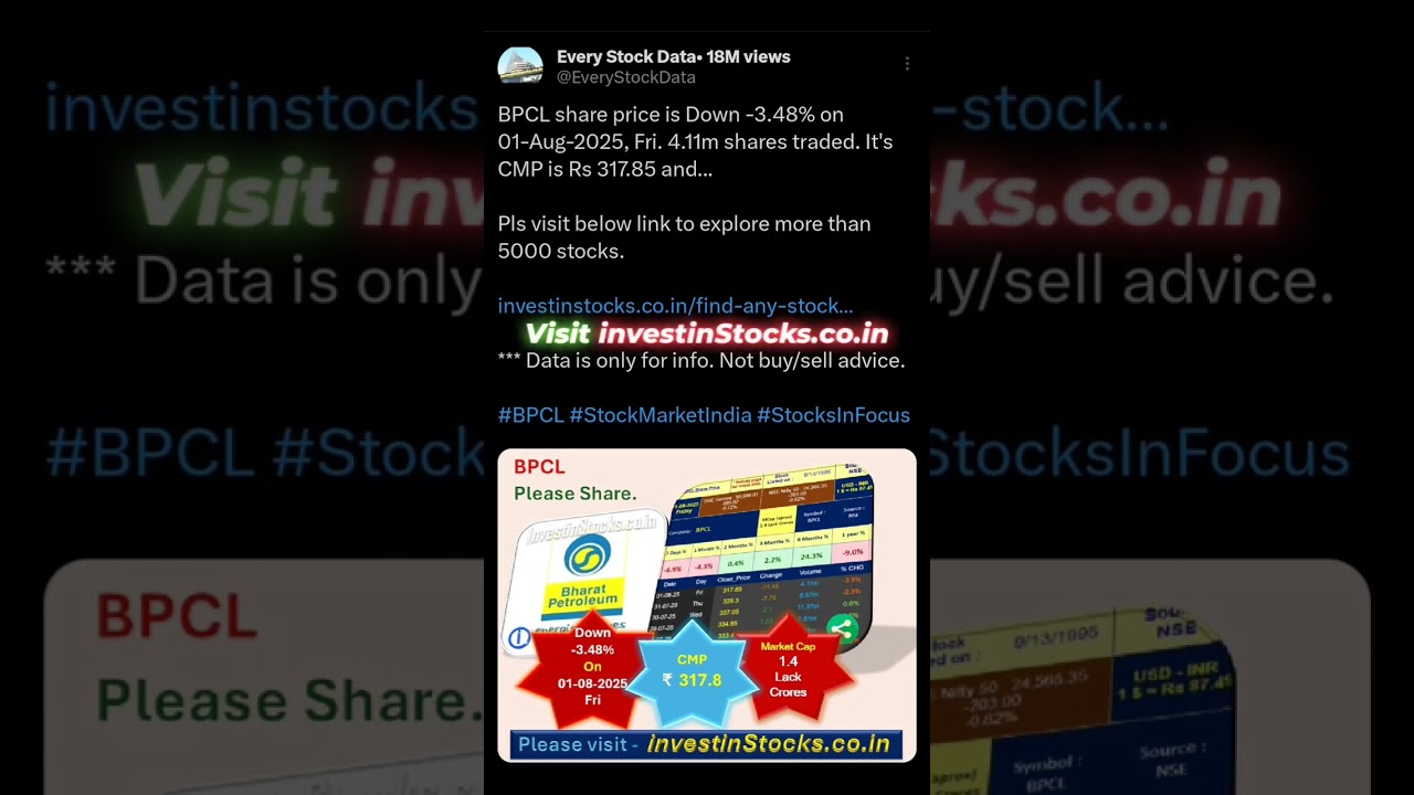 BPCL share price is Down -3.48% on 01-Aug-2025, Fri. 