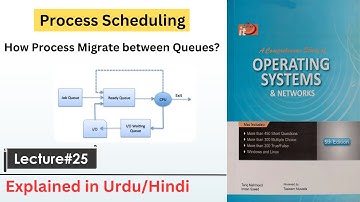 What is Process Scheduling | Process Scheduling in OS | How process migrate between queues?