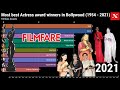 Most best Actress award winners in Bollywood (1954-2021) - Highest Filmfare Award winners