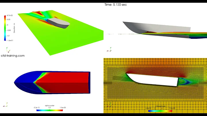 OpenFOAM® tutorial: GPPH (planing hull) with overset