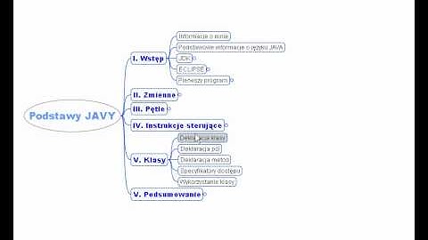 Podstawy programowania w języku JAVA