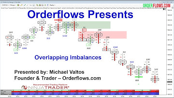 Order Flow Trading Overlapping Imbalances In The Futures Market Orderflows Analysis
