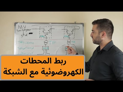 فيديو: كيفية عمل شبكة صديقة للبيئة مع انتفاضات