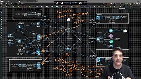 Cisco SD-WAN 023 - Localized Policies Overview