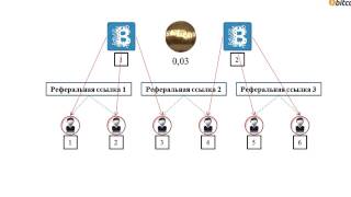 Создание биткоин кошелька