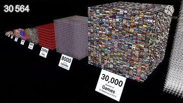 Beyond infinity number comprasion in 8x speed