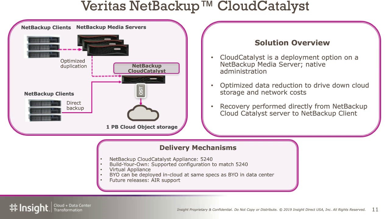 Tech Tuesday - Are You Prepared for NetBackup to the Cloud? - YouTube