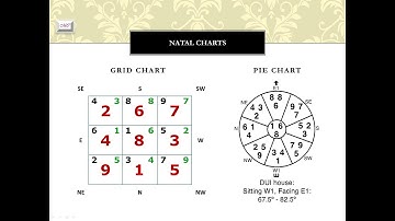 Flying Stars:  Permanent, Annual & Monthly Energies