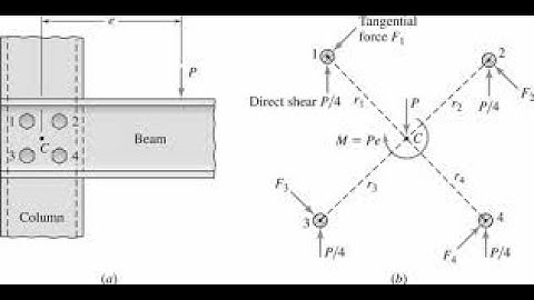 Lecture 16 Design of bolted joint with eccentric load on them Dr, S.K. Parida, NIFFT, Ranchi