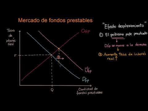 Video: ¿Qué son los efectos de desplazamiento?