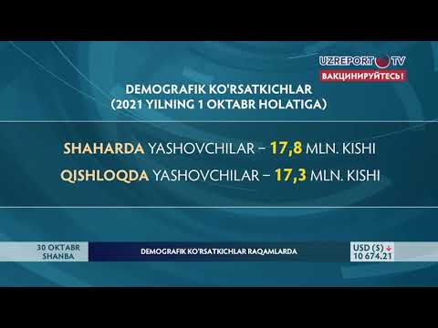 Video: Ko'rsatkichlar Dinamikasini Qanday Hisoblash Mumkin