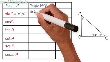 Trigonometric ratios of complementary angles