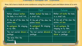3 Types of Tenses: Past, Present &amp; Future! *EXPLAINED* Grammar for Kids