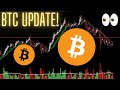 DETAILED BITCOIN PRICE ACTION UPDATE! MY THOUGHTS..