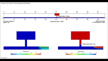 CFD Model of Geyser Formation at Underground Pipeline by OpenFOAM