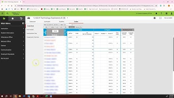 Infinite Campus Posting 4mp and final grades