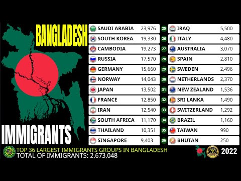 Video: Bangladesh: bevolkingsdichtheid en etnische samenstelling