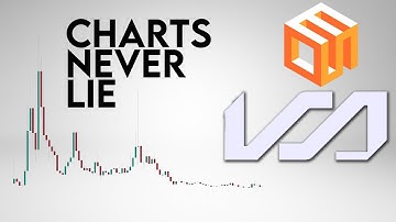 EOS Price Prediction. EOS rebrands to Vaulta