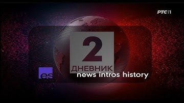 RTS Dnevnik news intro history