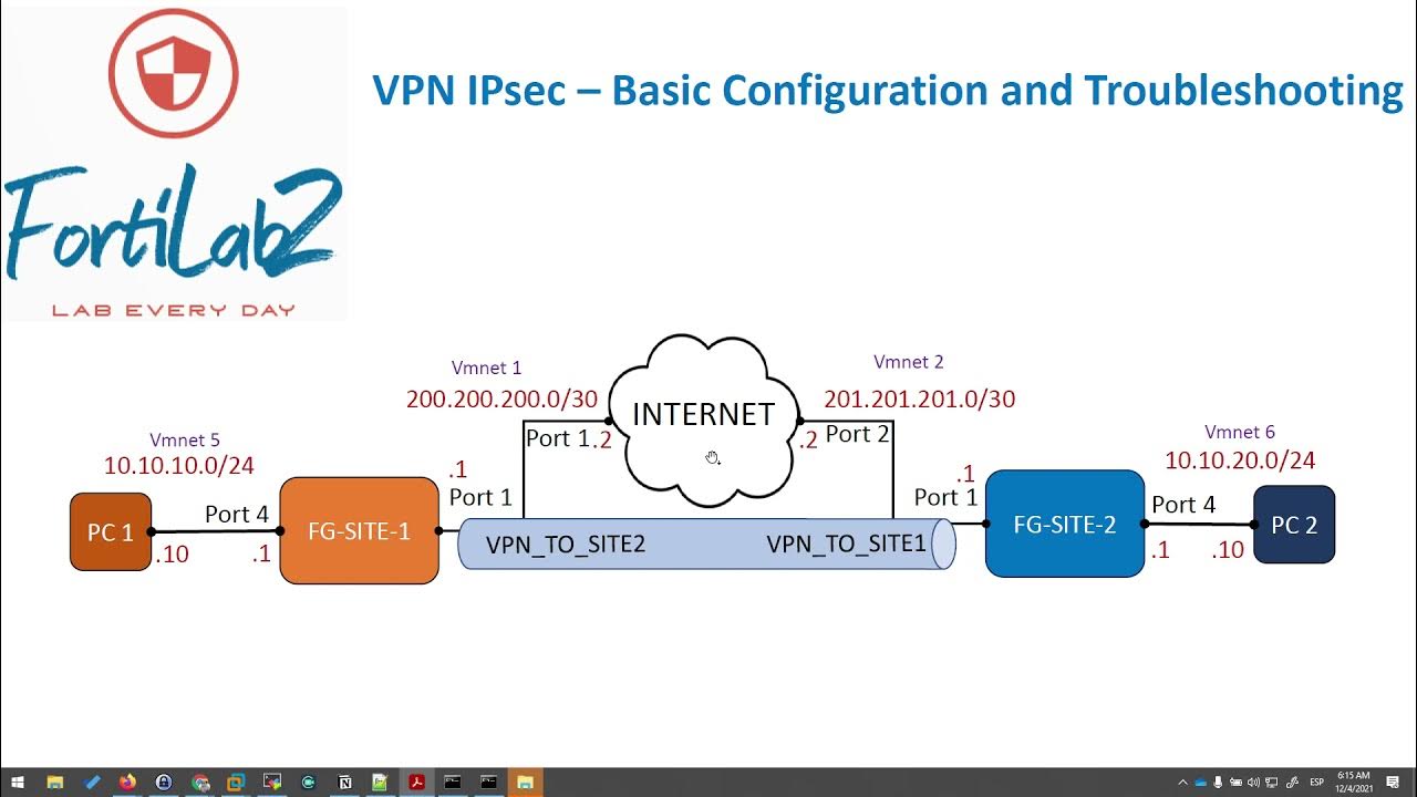 Vpn4test