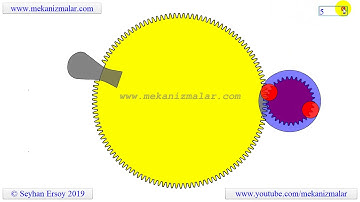 beaver tail mechanism
