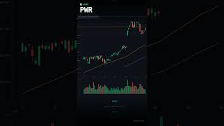 3 AI Swing Trade Setups – #74 | Bullish | May 27, 2026 $KEYS | $PWR | $FANG