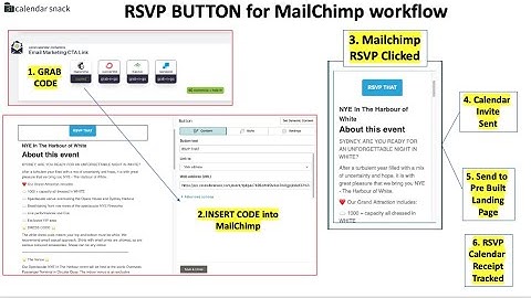 MailChimp RSVP Buttons - How to create and use the RSVP Button.