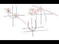 Intersection of Linear and Quadratic Equations
