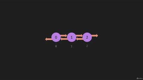 7  DLL Set JavaScript
