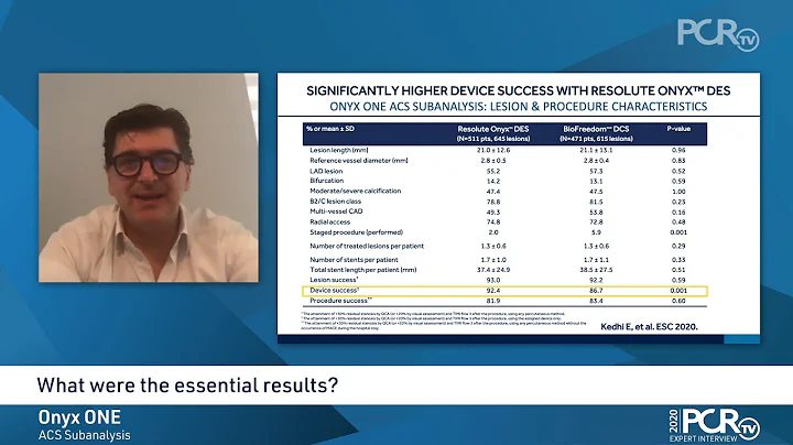 Onyx ONE Acute Coronary Syndromes (ACS) Subanalysis - TCT Connect 2020