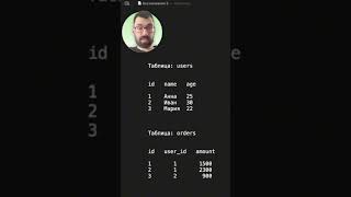 SQL с нуля за 35 секунд | Что такое база данных?