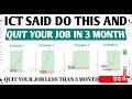 True Day Opening Strategy Explained Step by Step | Smart Money Concept | MM Algorithm