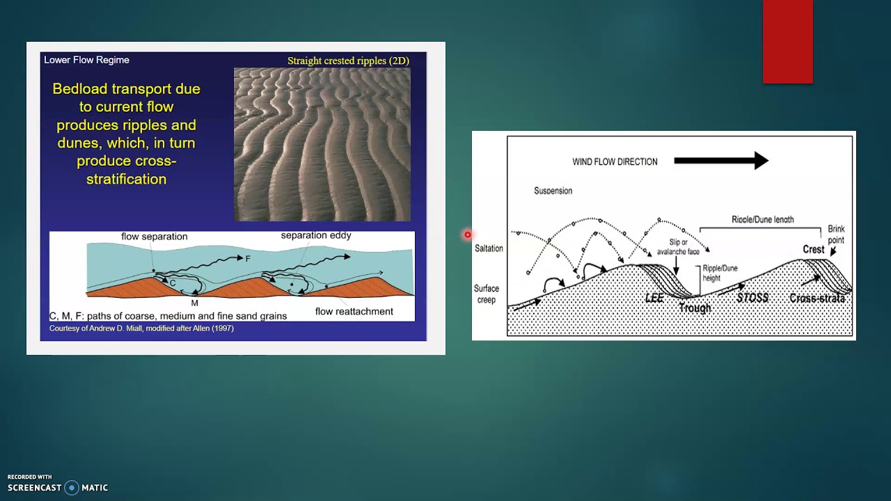 PLANAR CROSS STRATIFICATION YouTube