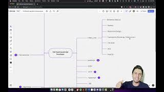 ¿Qué debe saber un Full Stack JavaScript Developer en 2023?
