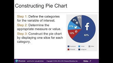 2.2 Bar charts and Pie charts