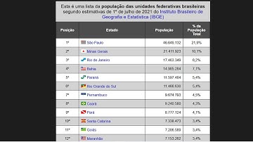 Tabela Responsiva em HTML5 E CSS3 Parte 1 - Responsive table HTML5 and CSS3 first part