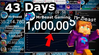 MrBeast Gaming Hitting 1 MILLION Subscribers!!