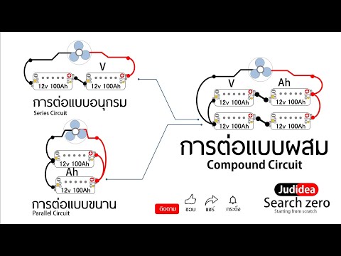 วีดีโอ: ตัวอย่างของเหตุการณ์แบบผสมคืออะไร?