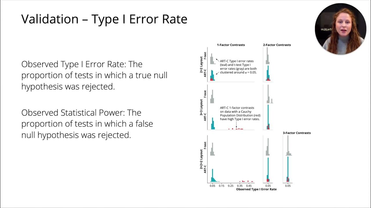 An Aligned Rank Transform Procedure for Multifactor Contrast Tests