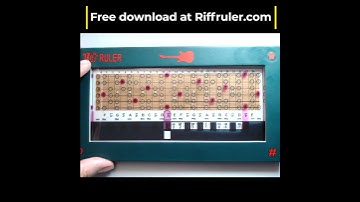 Relative and Parallel Modes explained in Seconds