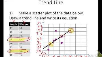 Section 2.7 (Curve Fitting with Linear Models)