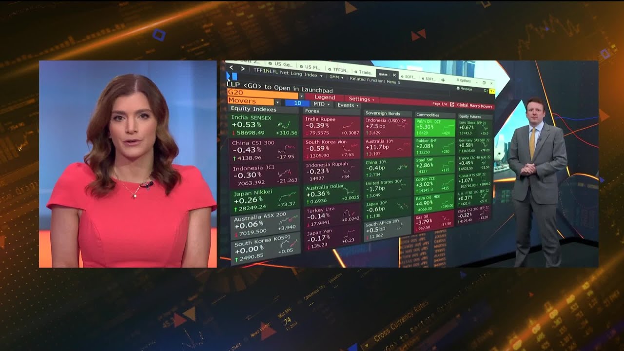 The Markets in 3 Minutes: US Inflation Preview - YouTube