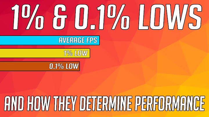 淺談1%和0.1%最低點如何影響遊戲性能