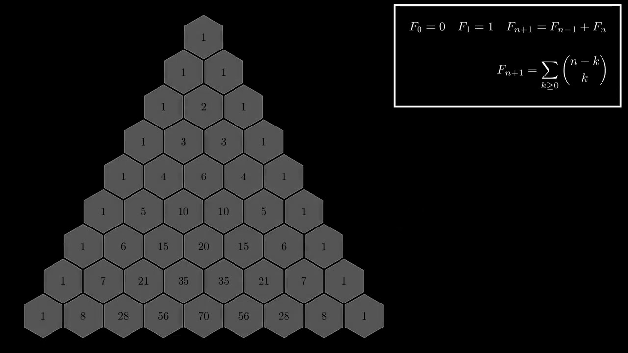 Fibonacci-Zahlen im Pascalschen Dreieck: Beweis