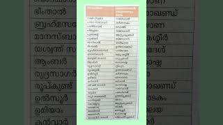 #geographygk #gkquiz#gkquestion#gkshorts#gkfacts#pscgk#psctips#pscquiz#shortvideo#kerala#malayalam